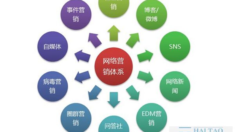 网络营销人员直播带货技能怎么练