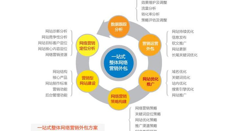揭秘英语培训机构软文推广背后的策略与技巧
